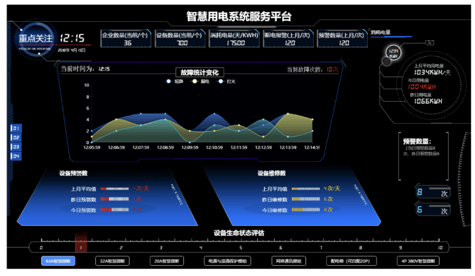 山東智慧安全用電監控系統 構建全方位用電安全防護網