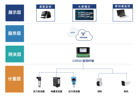 萬賓城市生命線監測系統 構筑城市安全屏障，讓安全態勢一目了然