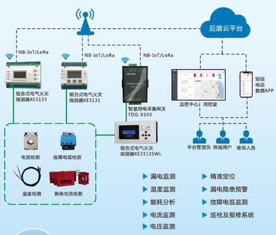 廣西智慧用電安全隱患監(jiān)控系統(tǒng)公司 全面守護(hù)用電安全，賦能安全系統(tǒng)監(jiān)控服務(wù)