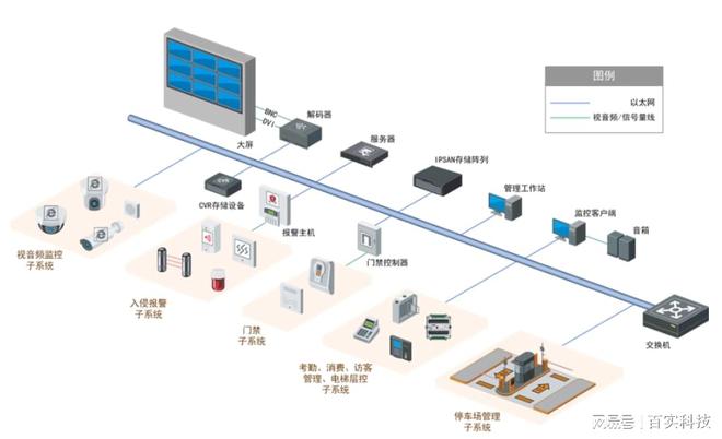 智慧酒店安防監(jiān)控系統(tǒng)方案 賦能精細(xì)化管理的安全服務(wù)