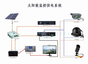 專業(yè)戶外安防監(jiān)控系統(tǒng) 一體化電源解決方案與全周期監(jiān)控服務(wù)